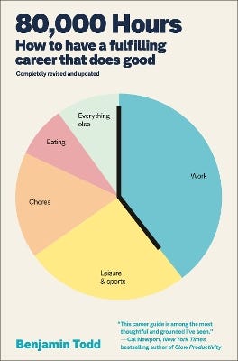 80,000 Hours (how To Have A Fulfilling Career That Does Good)